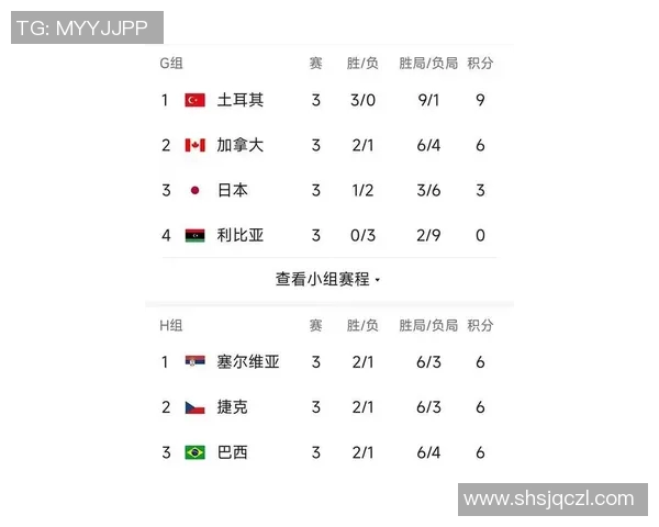 南京排球队在世界杯积分榜上以87分稳居第一名展现强大实力 南京排球队在世界杯积分榜上以87分稳居第一名展现强大实力
