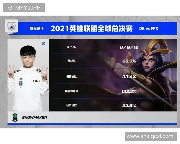 数据分析：EDG的个人能力表现