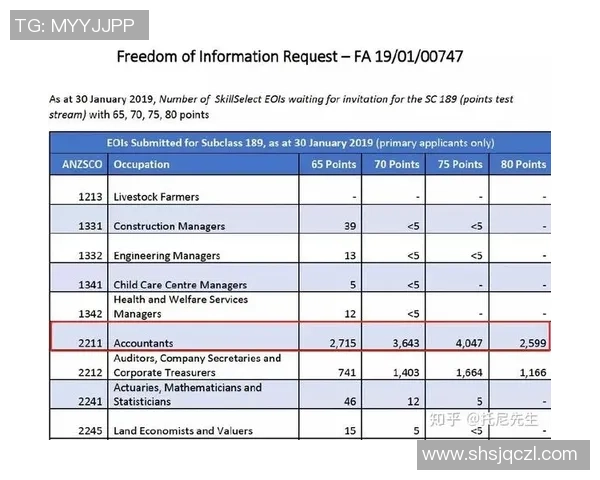 独家分析：WE的节奏对比